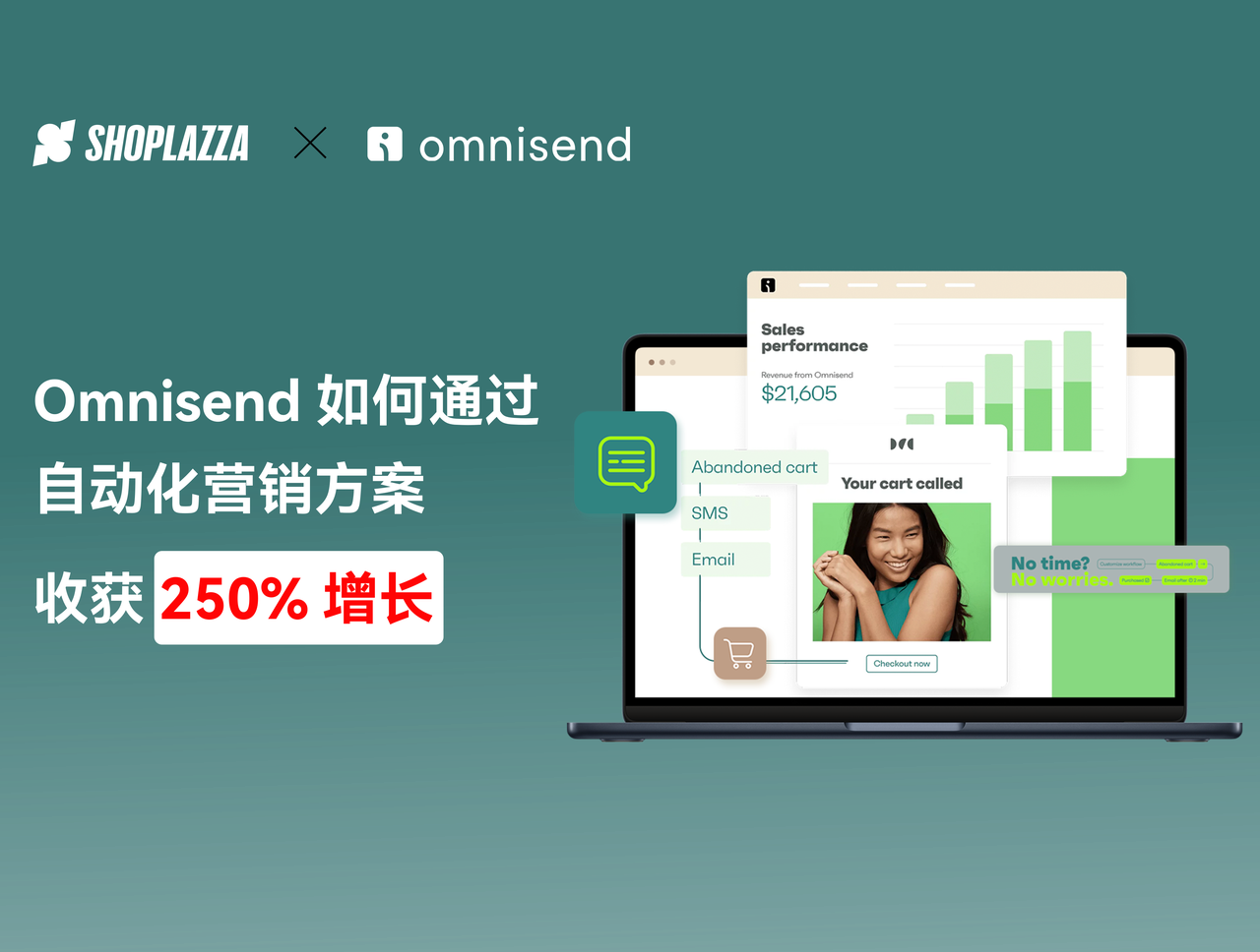 生态规范｜Omnisend 怎样通过自动化营销计划收获 250% 增添？？？？？？？？