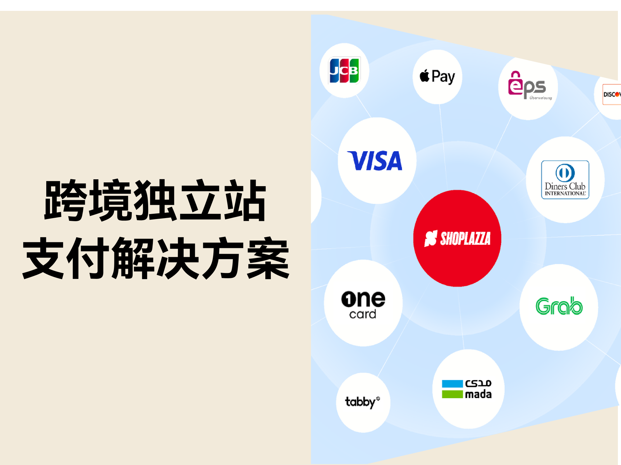 自力站收款指南：怎样让支付乐成率突破 80%？？？？？？？？大卖们都这样做