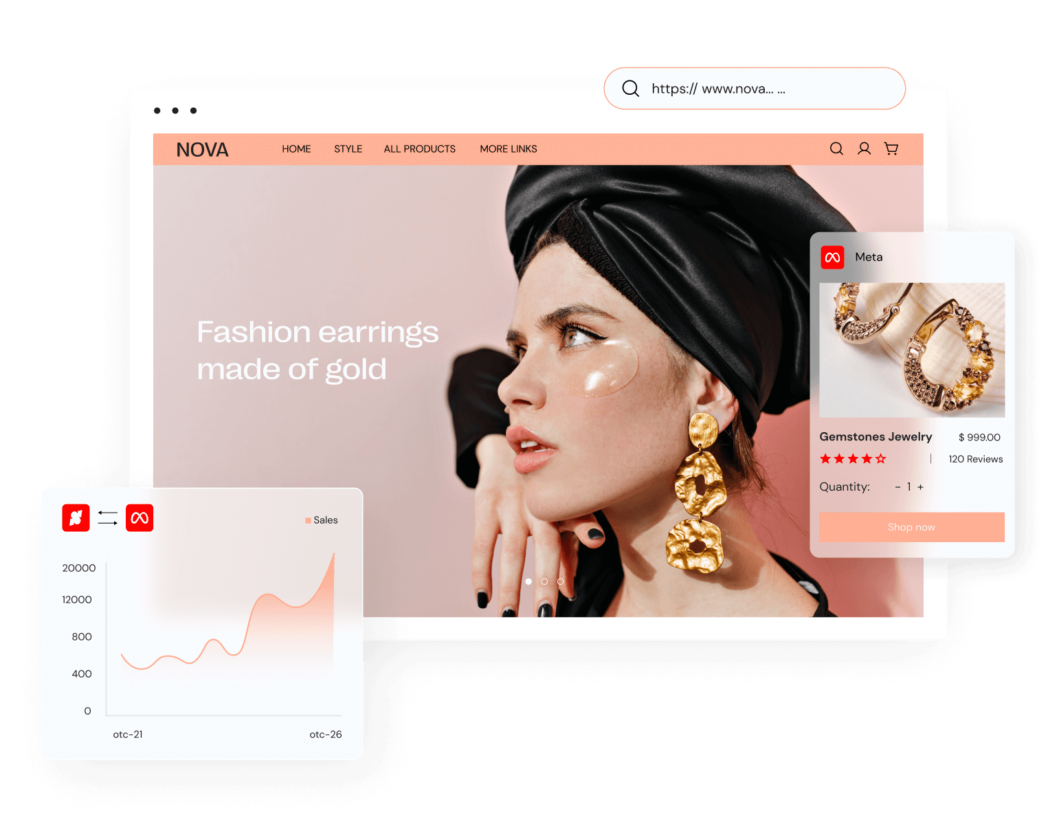 全方位买通Meta多功效，，，，，多路径转化潜在客户