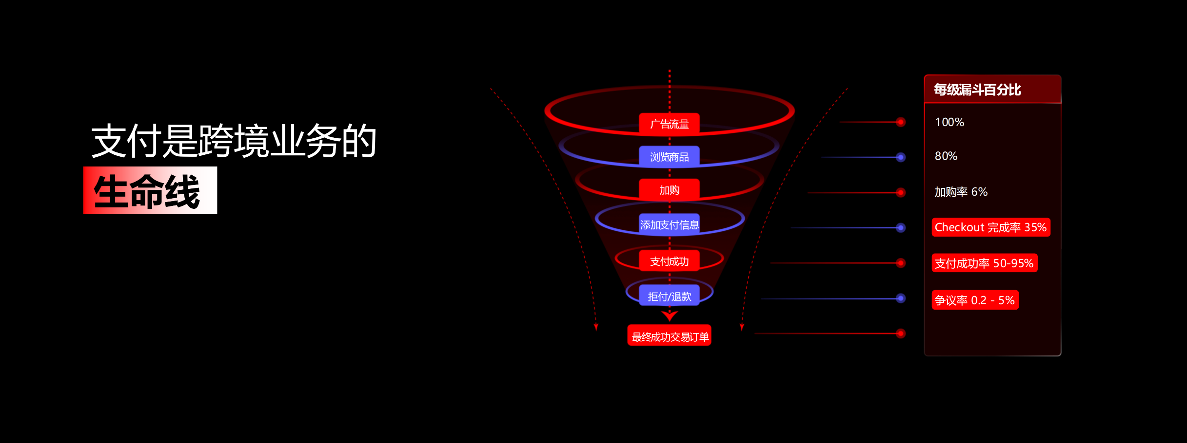 跨境电商,支付,自力站,自力站运营