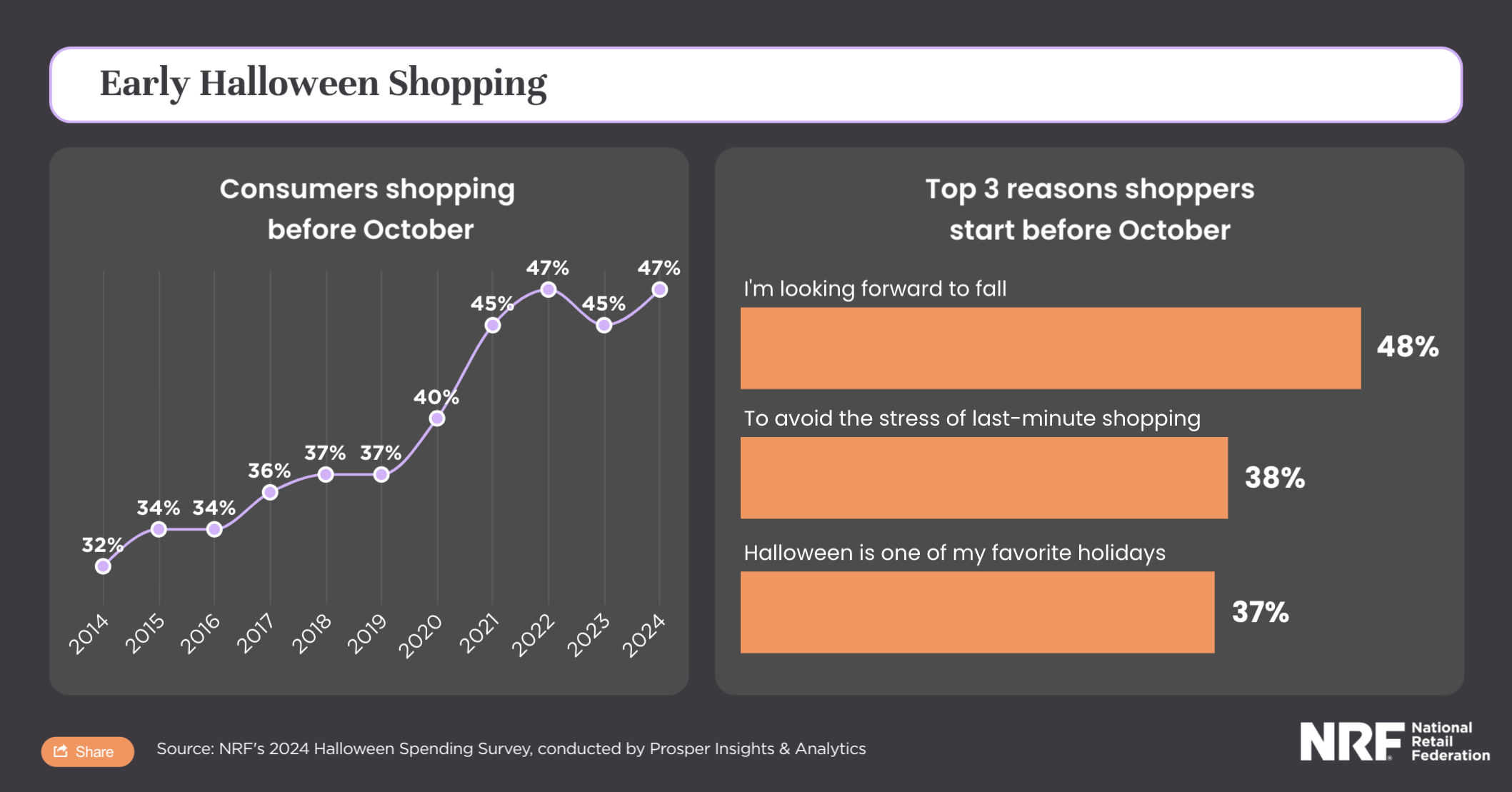 2024万圣节消耗趋势