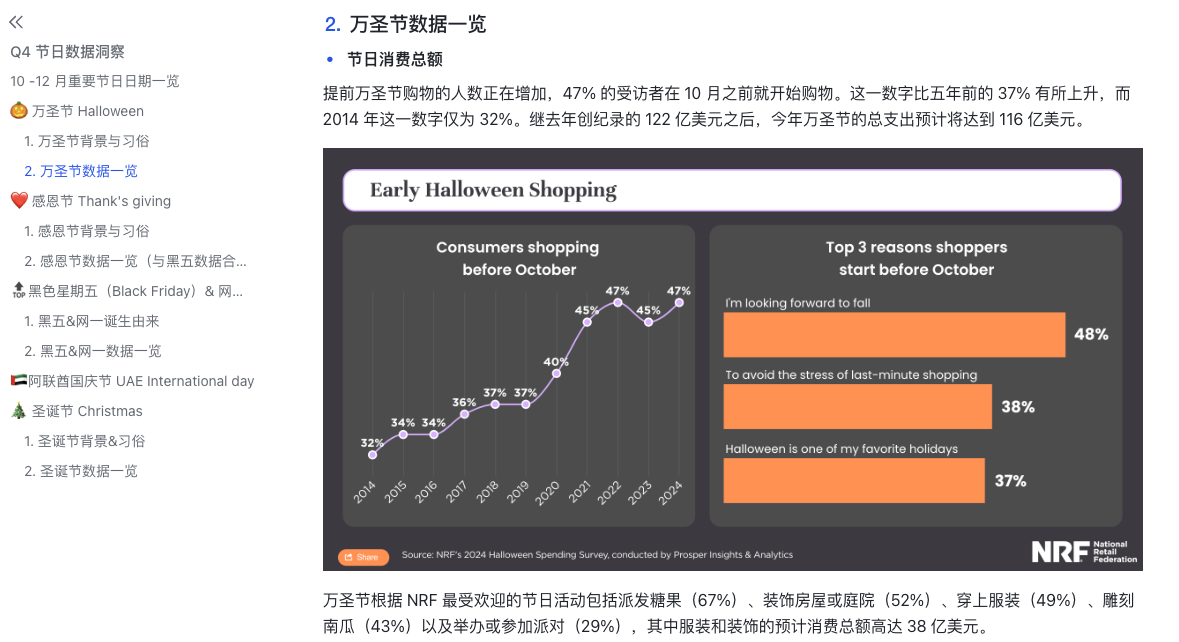 万圣节营销,自力站出海,跨境旺季