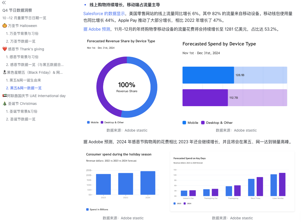 玄色星期五,感恩节营销,跨境旺季