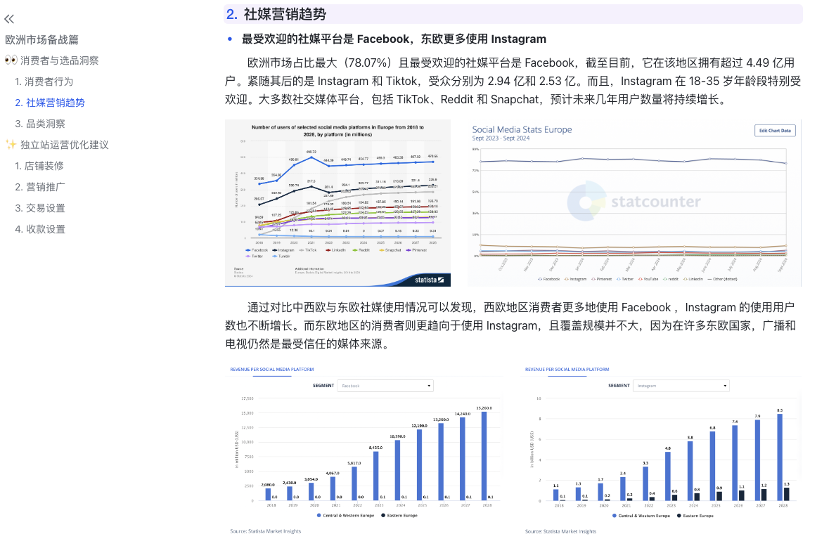 选品洞察,旺季自力站,节沐日消耗,玄色星期五