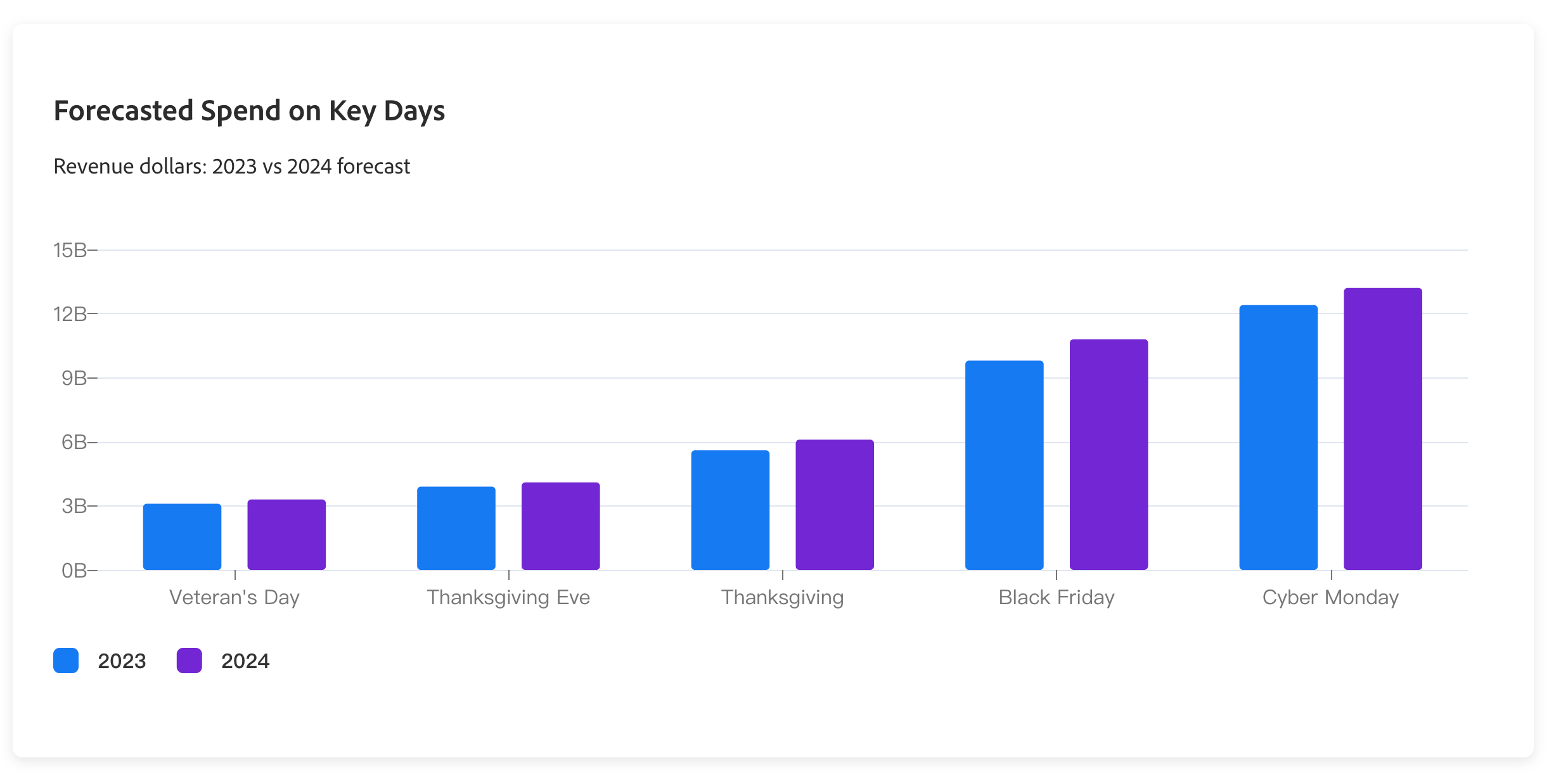 要害节日的消耗展望