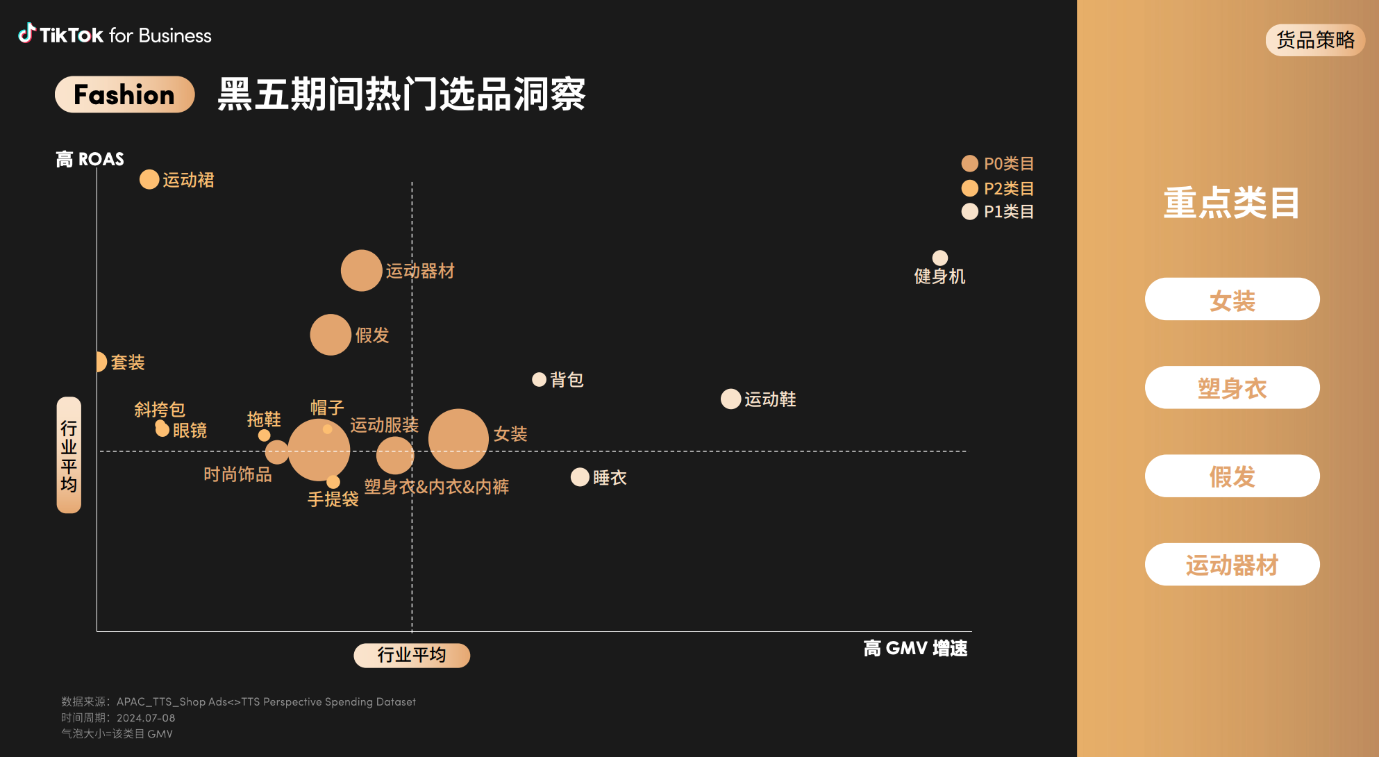 黑五时代热门选品洞察