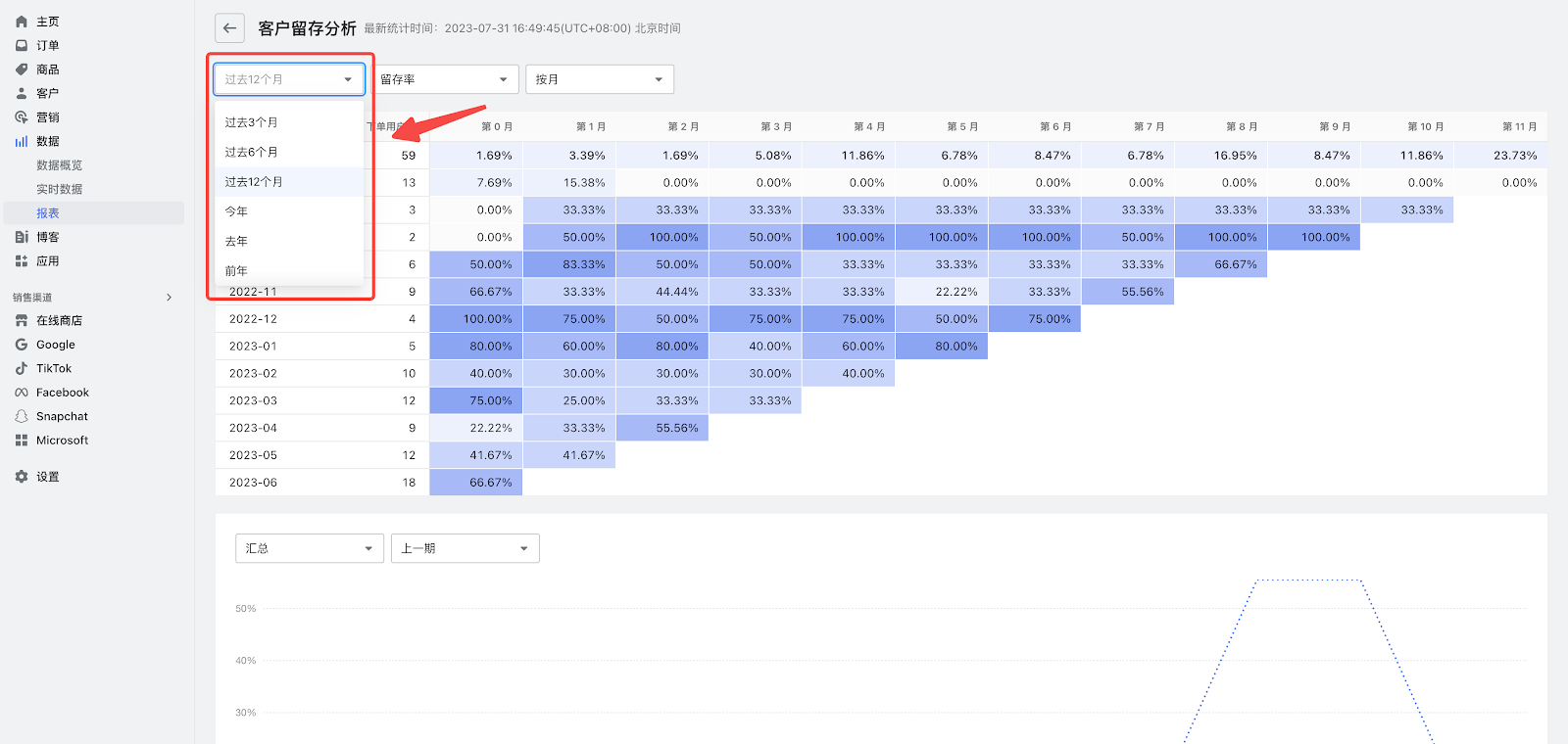 STAKE中国官方网站客户留存剖析功效
