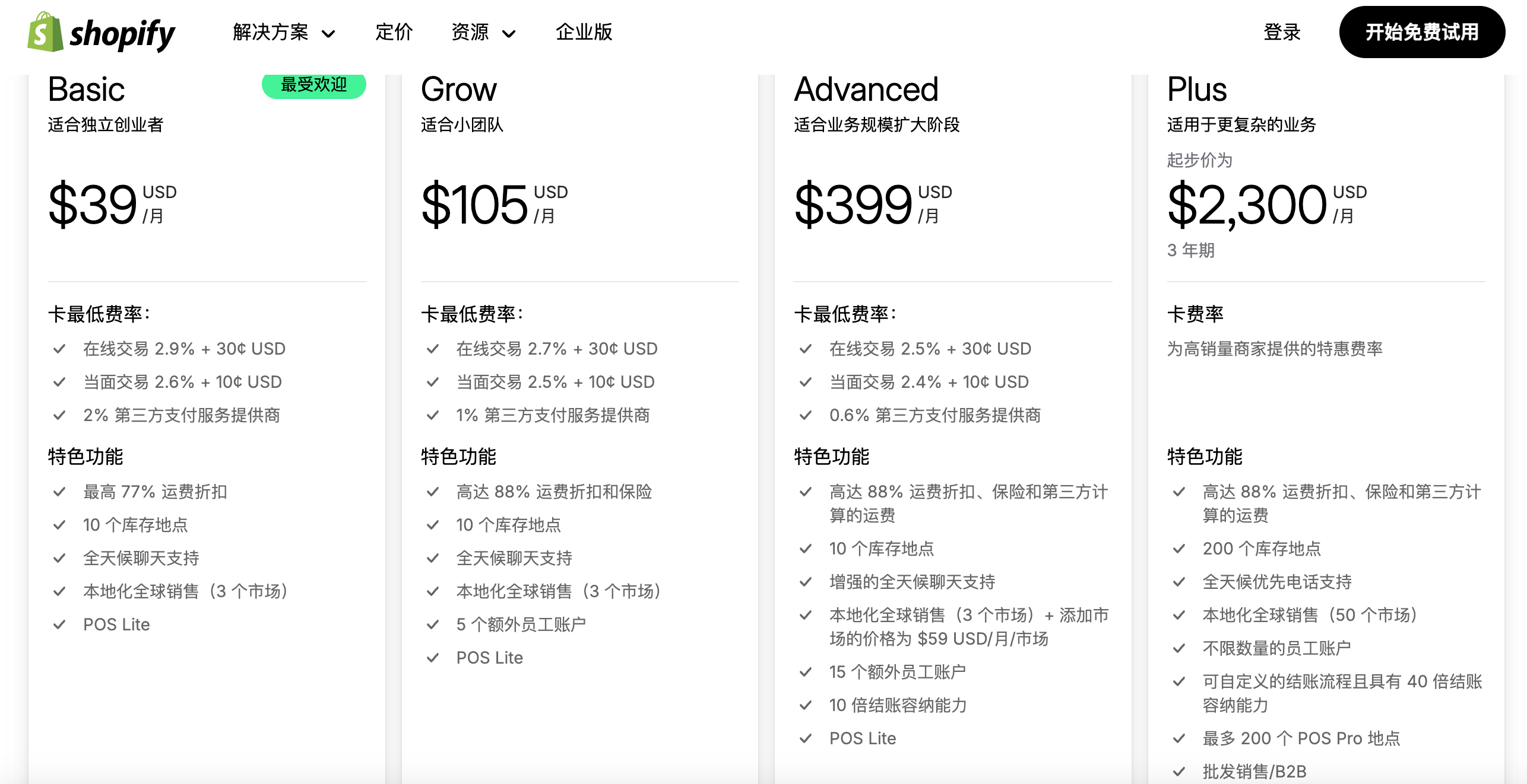 Shopify套餐比照（月付）