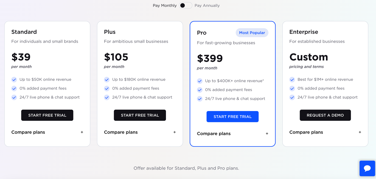 BigCommerce套餐比照（月付）