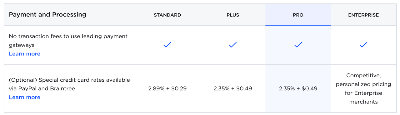BigCommerce生意费说明