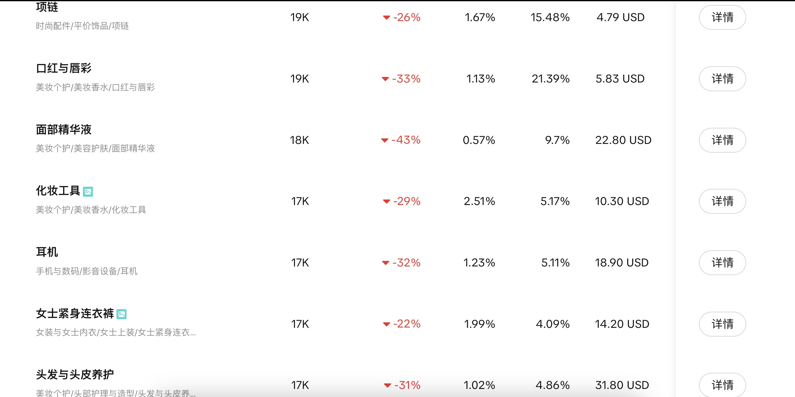TikTok Shop美区近30天的热门产品