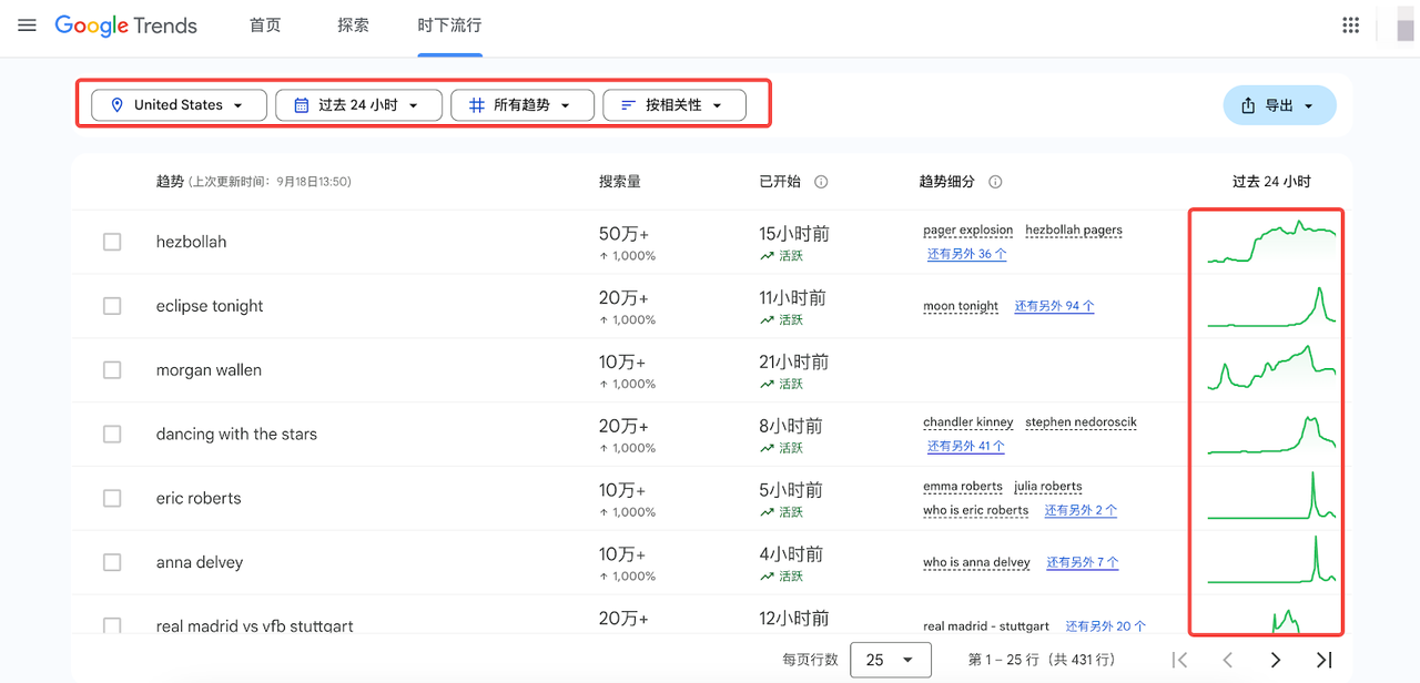 产品剖析工具Google Trends
