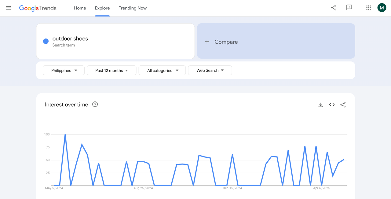 Google Trends 剖析菲律宾市场户外防水热门产品趋势