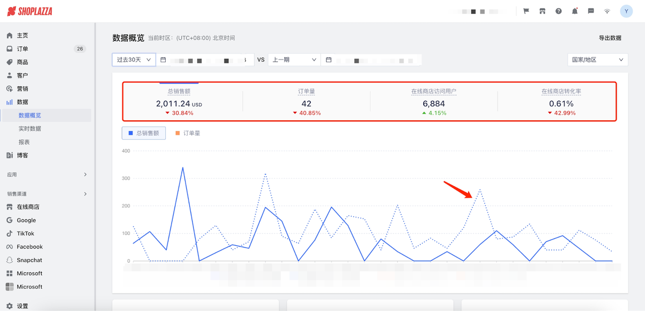 东南亚市场消耗者行为与购物偏好