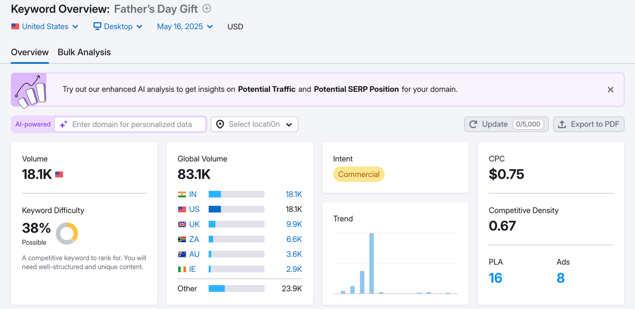 Semrush要害词剖析father's day gift.png
