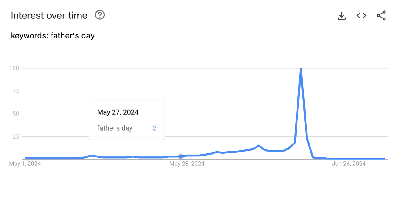 Google Trend搜索热度.png