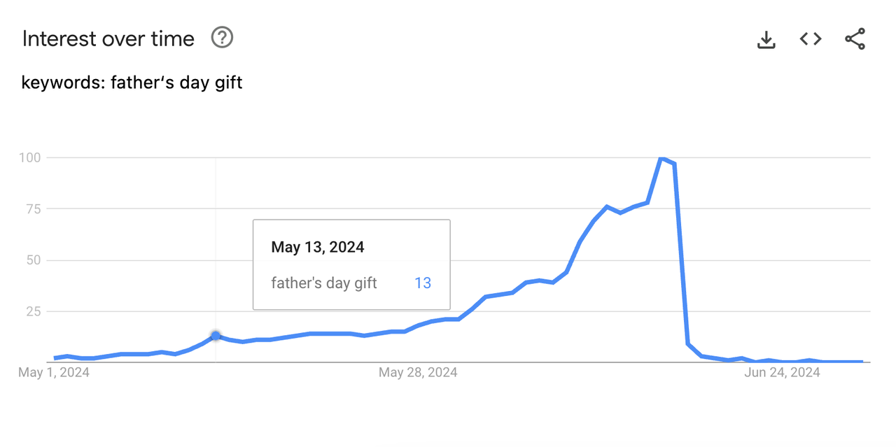 Google Trend搜索热度-1.png