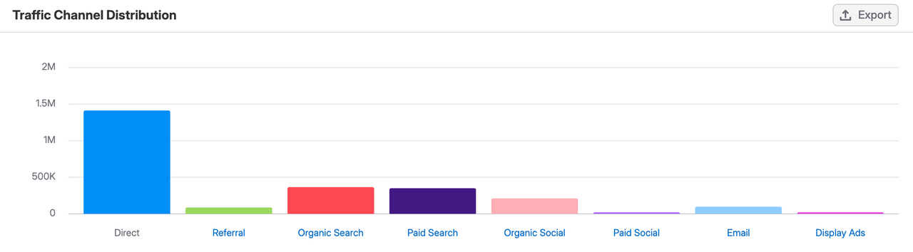 广州的女装品牌 Bella Barnett 的流量渠道剖析.png
