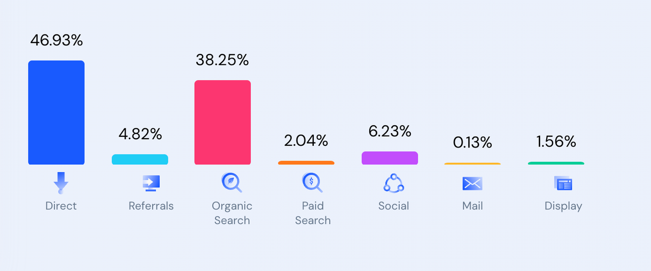Bestier官网流量泉源