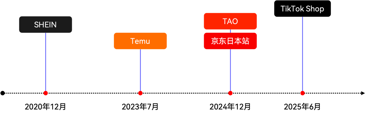 日本市场主要电商平台.png