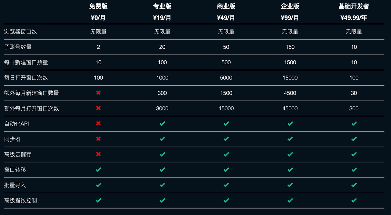 ixBrowser定价.png