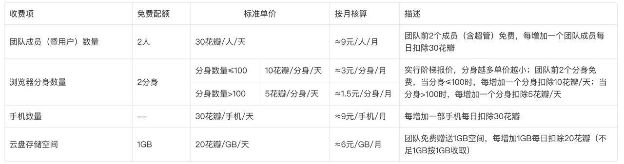 花漾浏览器定价