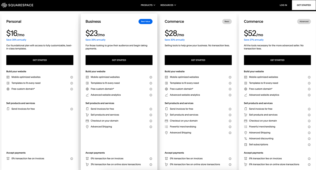 Squarespace 建站套餐.png