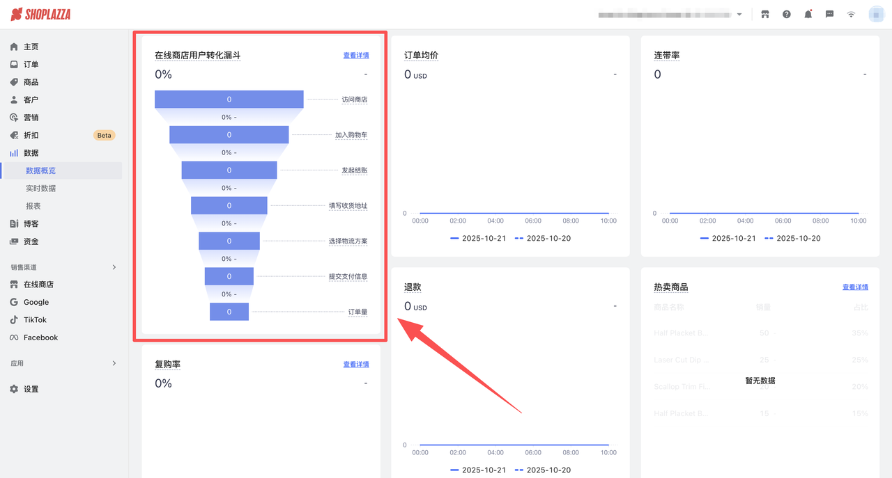 Shoplazza 转化漏斗.png