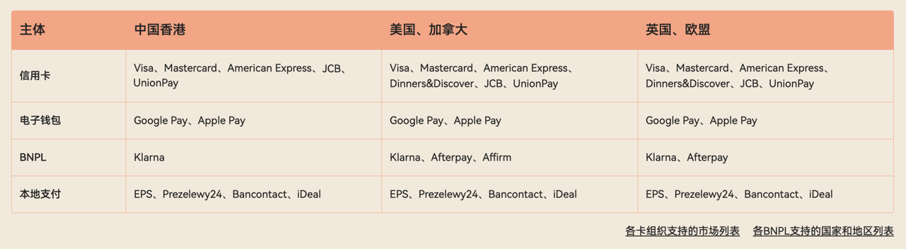 Shoplazza Payments 自有支付.png
