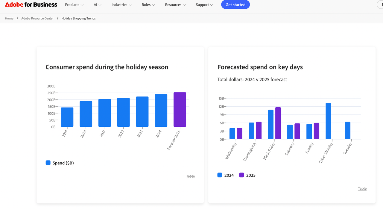 2025 年玄色星期五的战绩.png