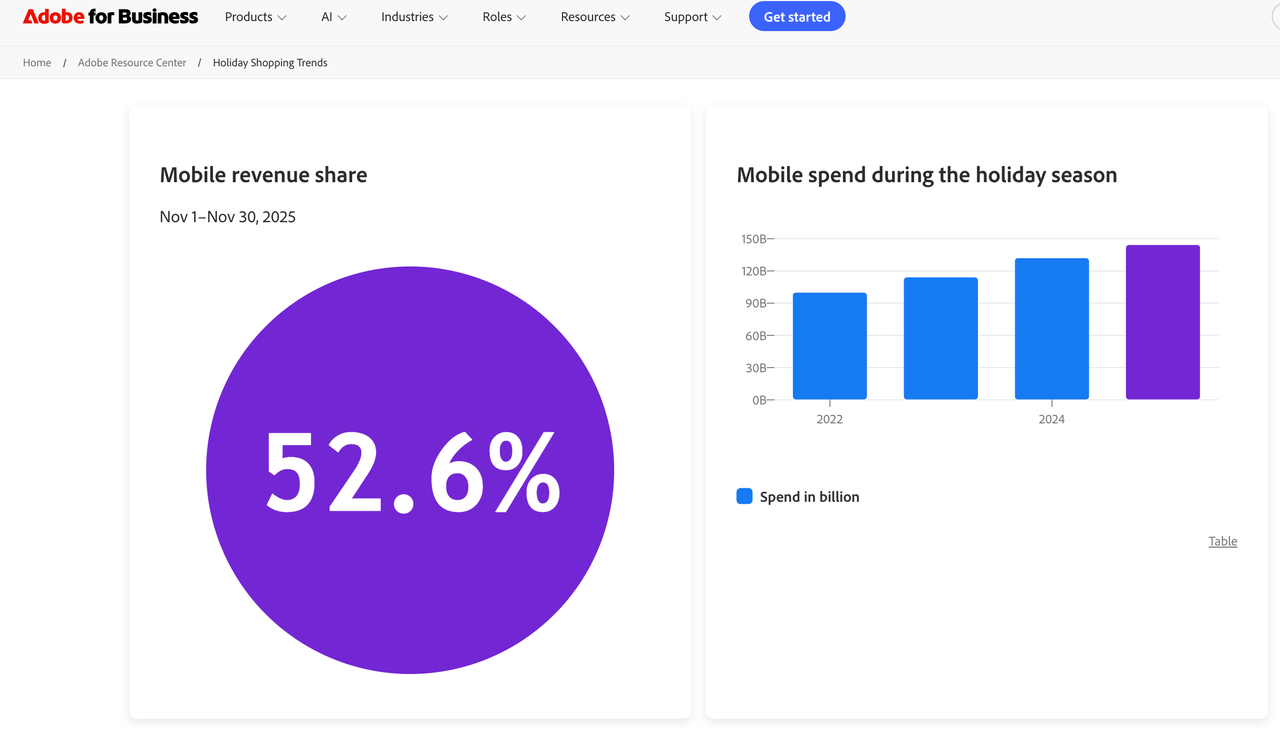2025 年 11 月玄色星期五移动端收入占比数据.png