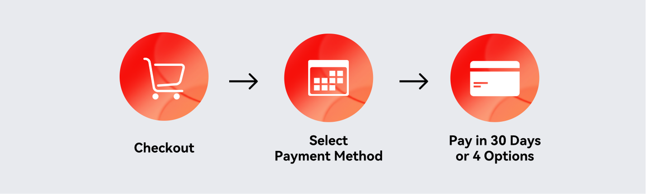 Klarna 的结账流程.png