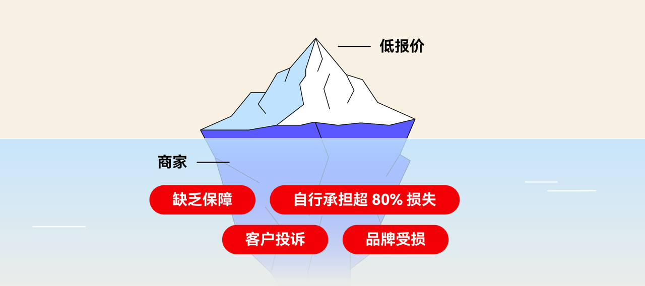 古板 3PL ：隐藏危害