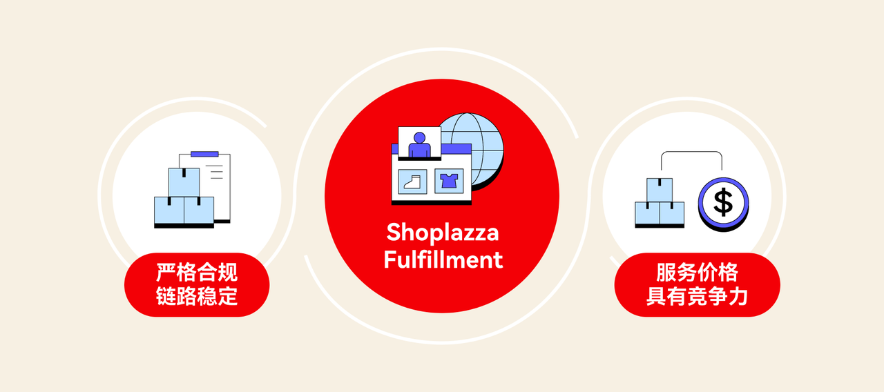 危害防控 × 本钱优化 