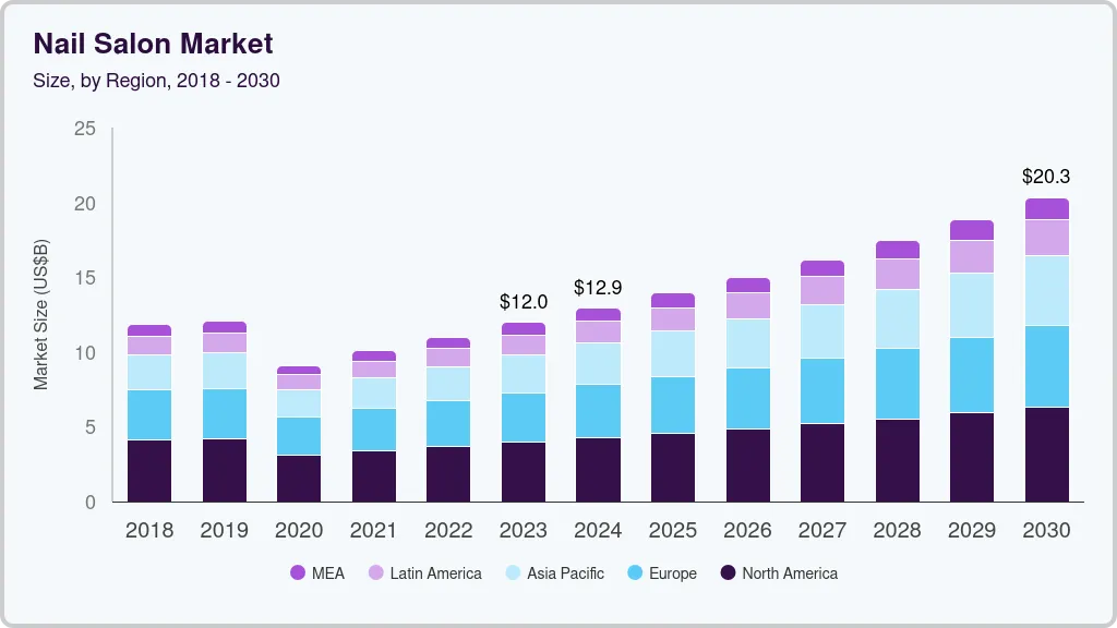 Grand View Research