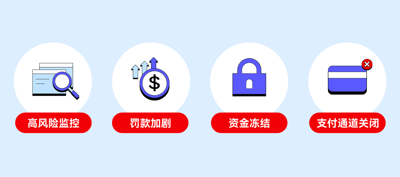 跨境支付常见问题