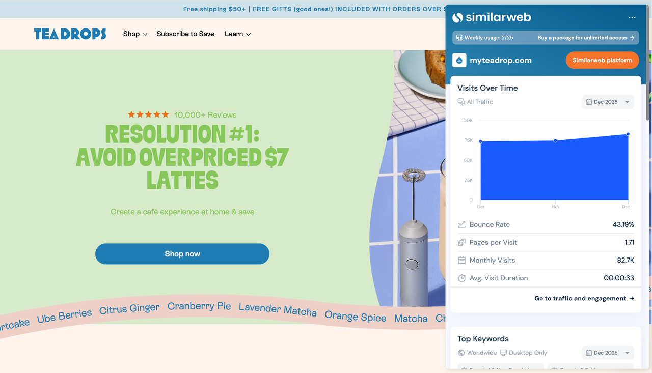 Tea Drops 网站流量数据