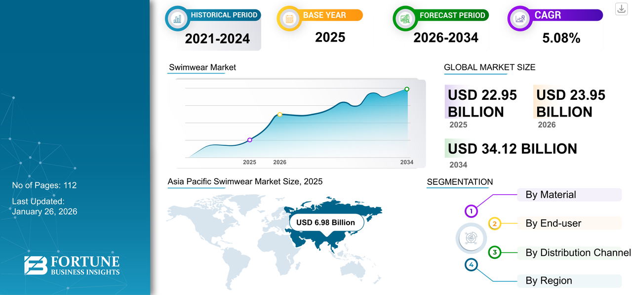 Fortune Business Insights