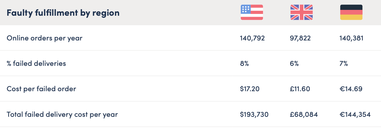 Loqate 行业报告数据