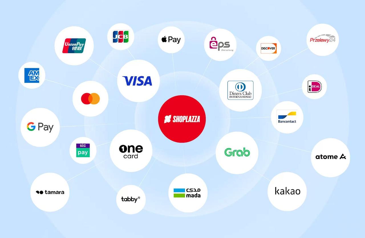 Shoplazza Payments