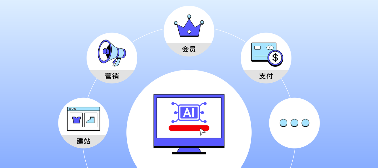 AI功效推动品牌自力站建成