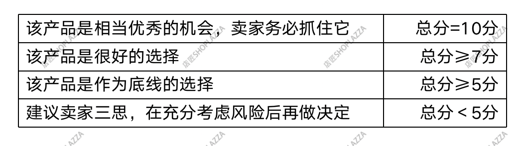 怎样做好品牌自力站
