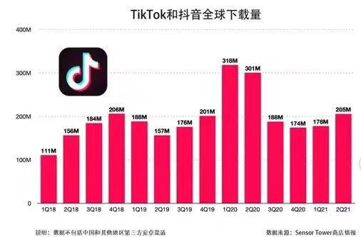 tiktok自力站带货