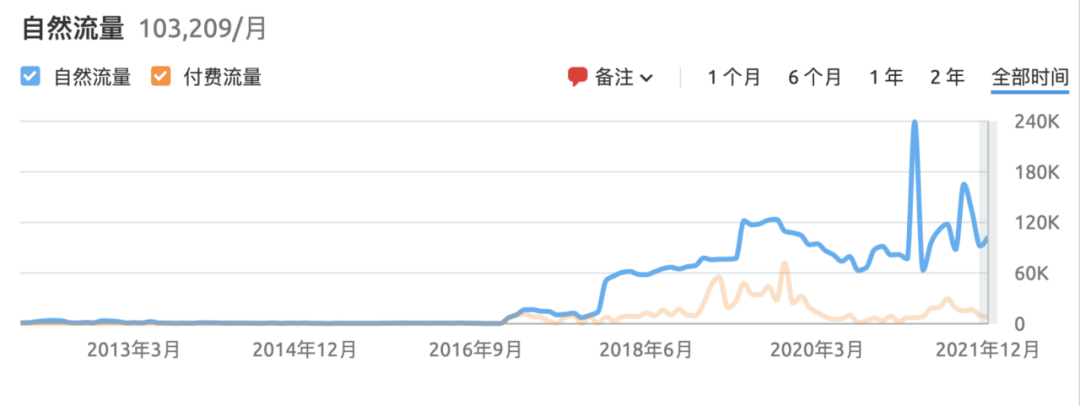Stake(中国区)官方网站