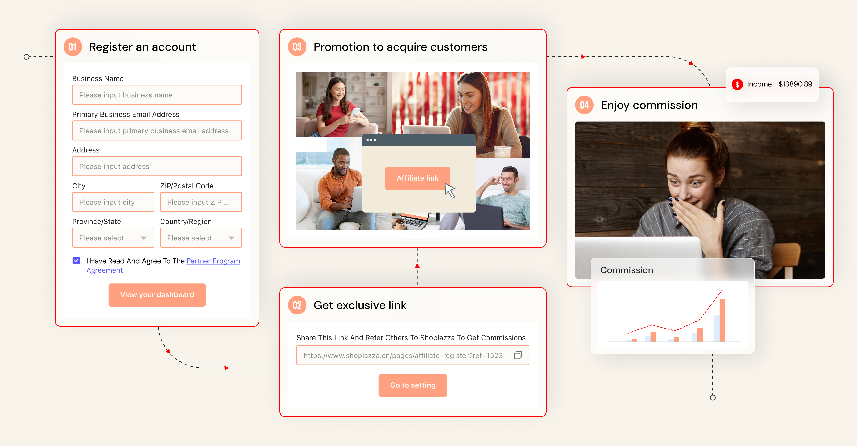跨境自力站建站平台与电商解决计划 ｜STAKE中国官方网站 Shoplazza