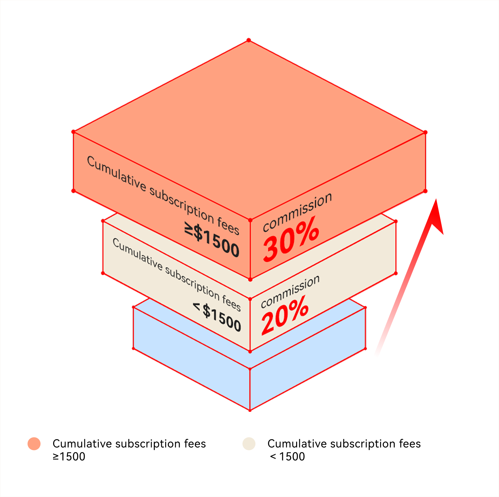 跨境自力站建站平台与电商解决计划 ｜STAKE中国官方网站 Shoplazza